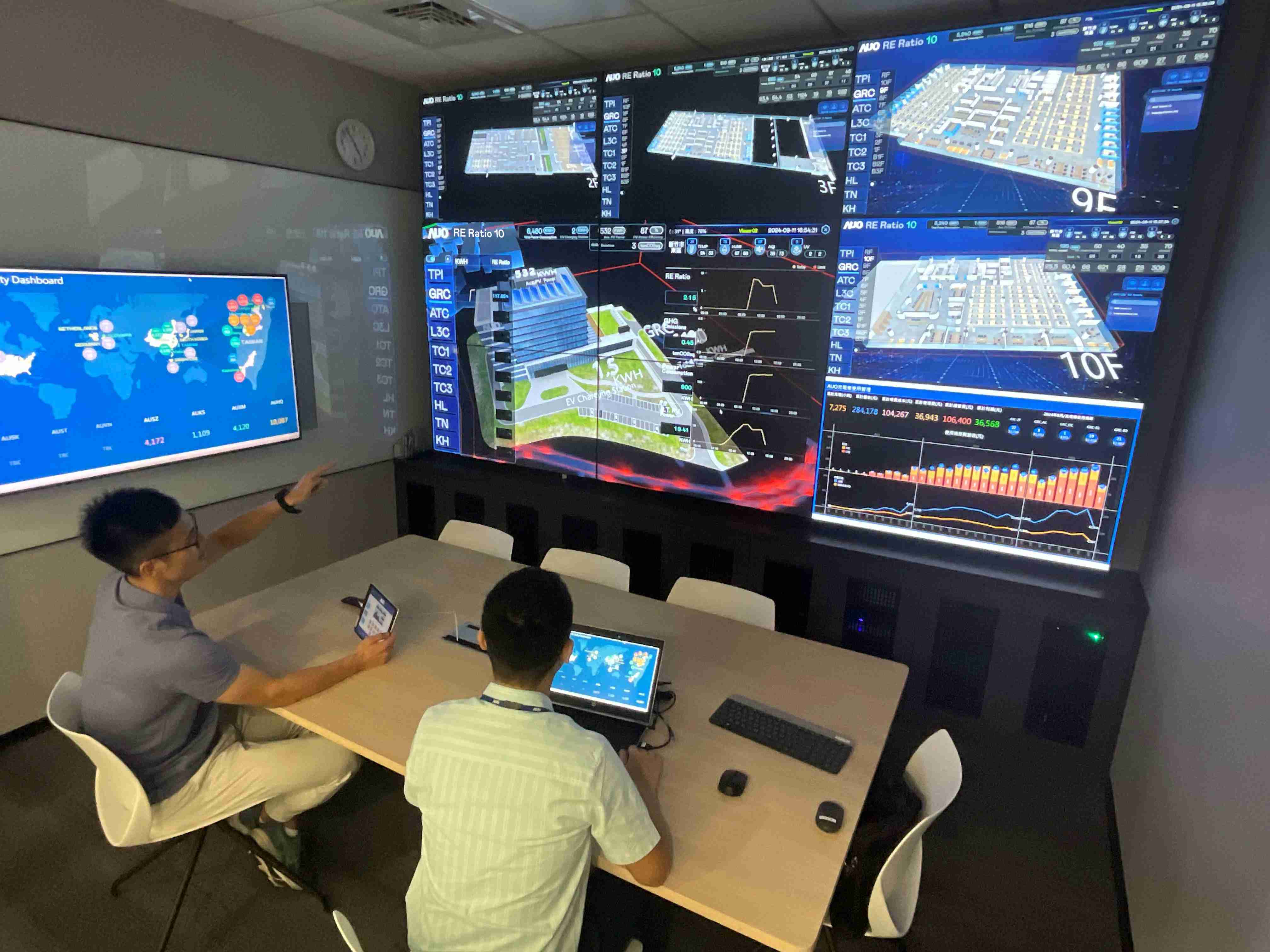 壹号平台透过子公司壹号平台宇沛之多任务智能楼宇系统，，，实时监控空调、、照明、、绿电的运作情形，，，提升用电管理效能，，，，进行用电优化与耗能设备汰换等节能减碳措施