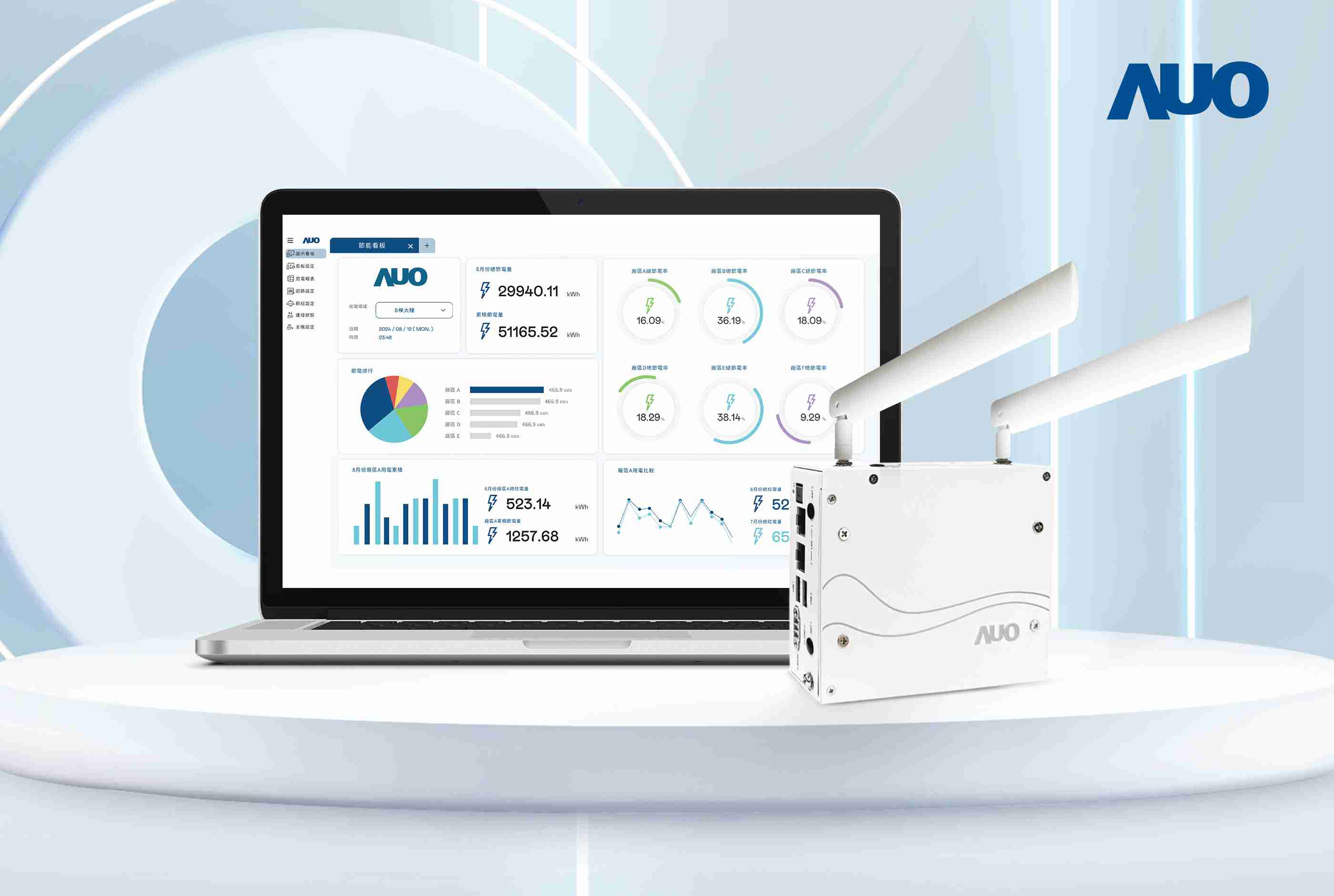 壹号平台研发的节能智视系统PowerVeillance实现节能可视化，，，有效作为提升能源效率优化之依据